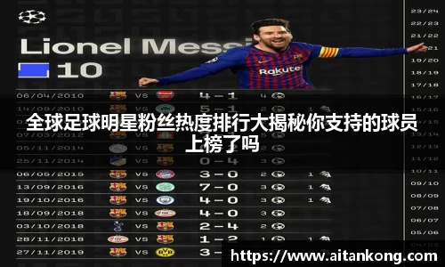 全球足球明星粉丝热度排行大揭秘你支持的球员上榜了吗